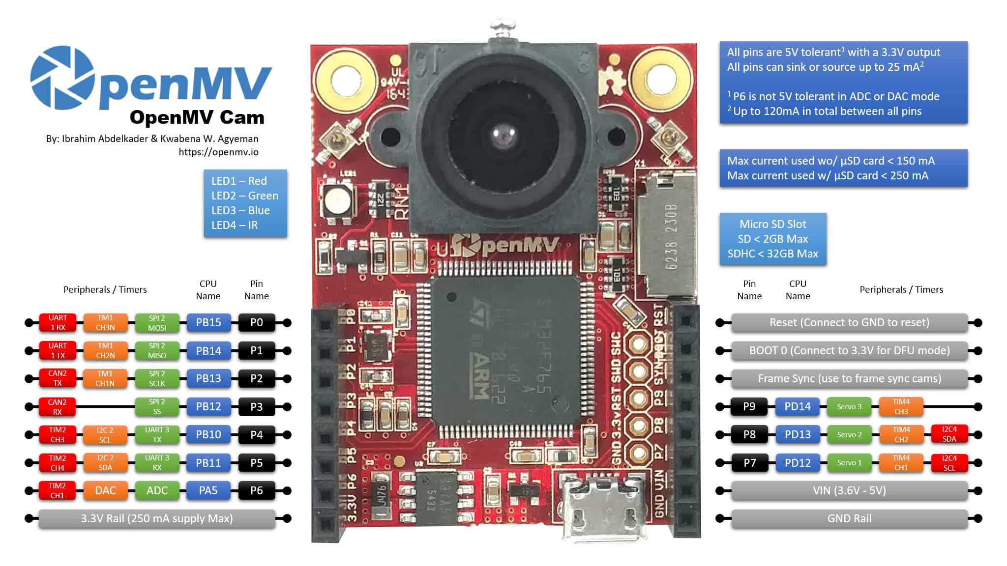 OpenMV Cam H7 - Machine Vision w/ MicroPython