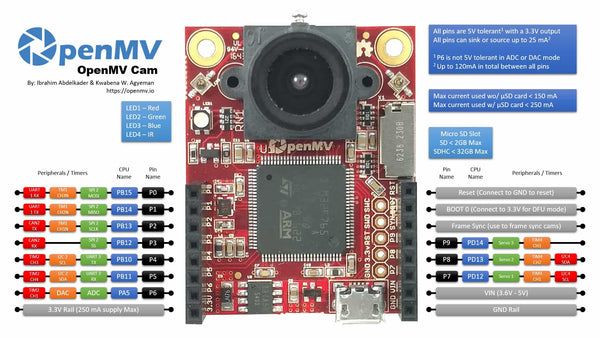 OpenMV Cam H7 - Machine Vision w/ MicroPython