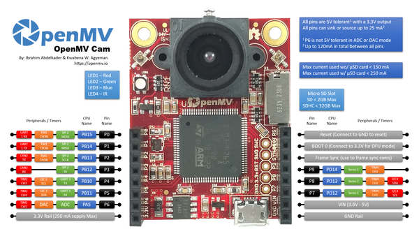 OpenMV Cam H7 - Machine Vision w/ MicroPython