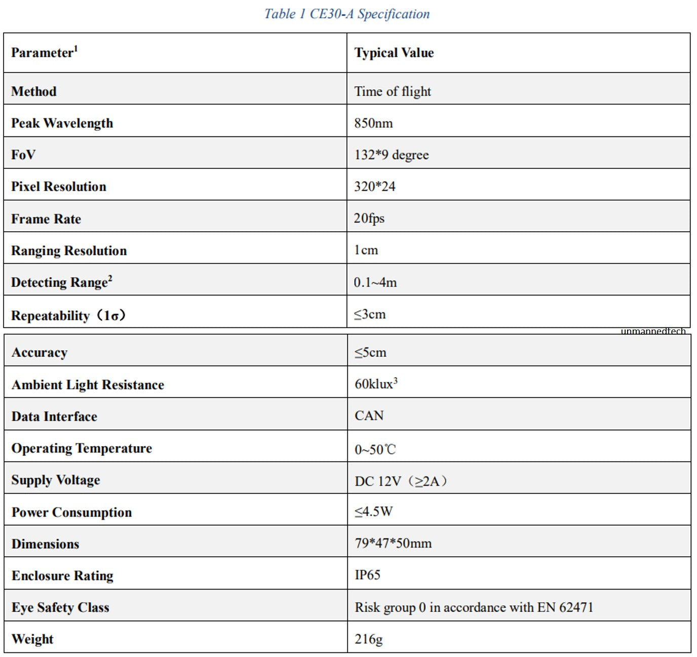 Benewake Solid State Lidar CE30-A