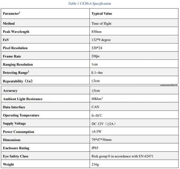 Benewake Solid State Lidar CE30-A