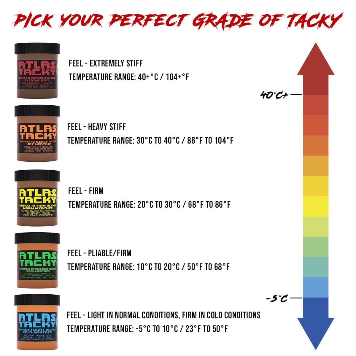 Atlas Tacky Grade IV - Heavy Blend - Hot Weather