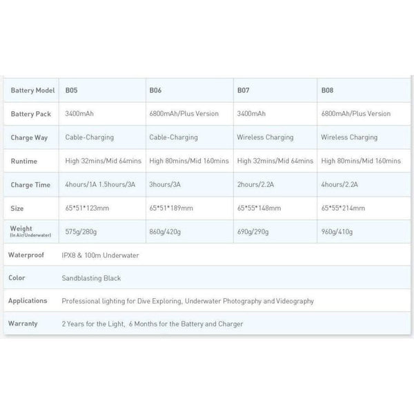 Divepro G12 Plus 12000 Lumen 92 CRI Video Light