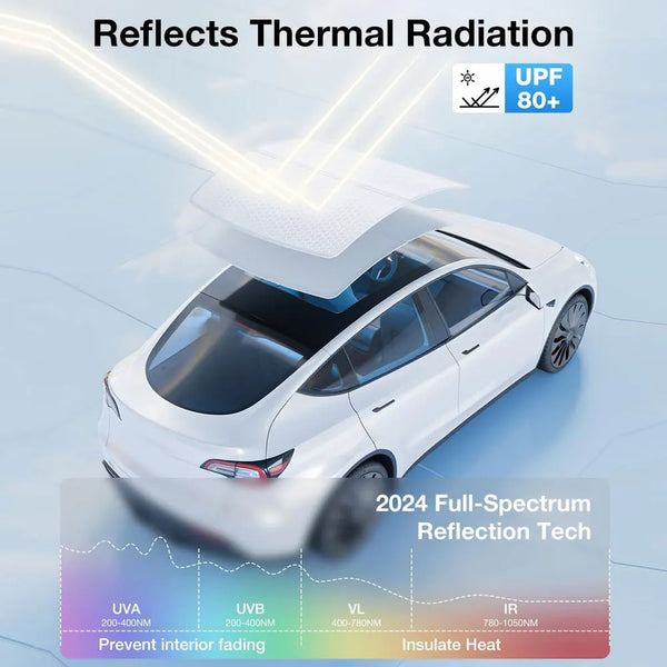 Sunshades For Tesla Model 3 Sunroof Highland 2025 Model Y 2020-25 Ice Cloth Buckle Sun Pare Glass Front Rear Skylight Accessory