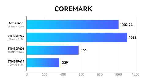 F4 1S 12A AIO Brushless Flight Controller V3