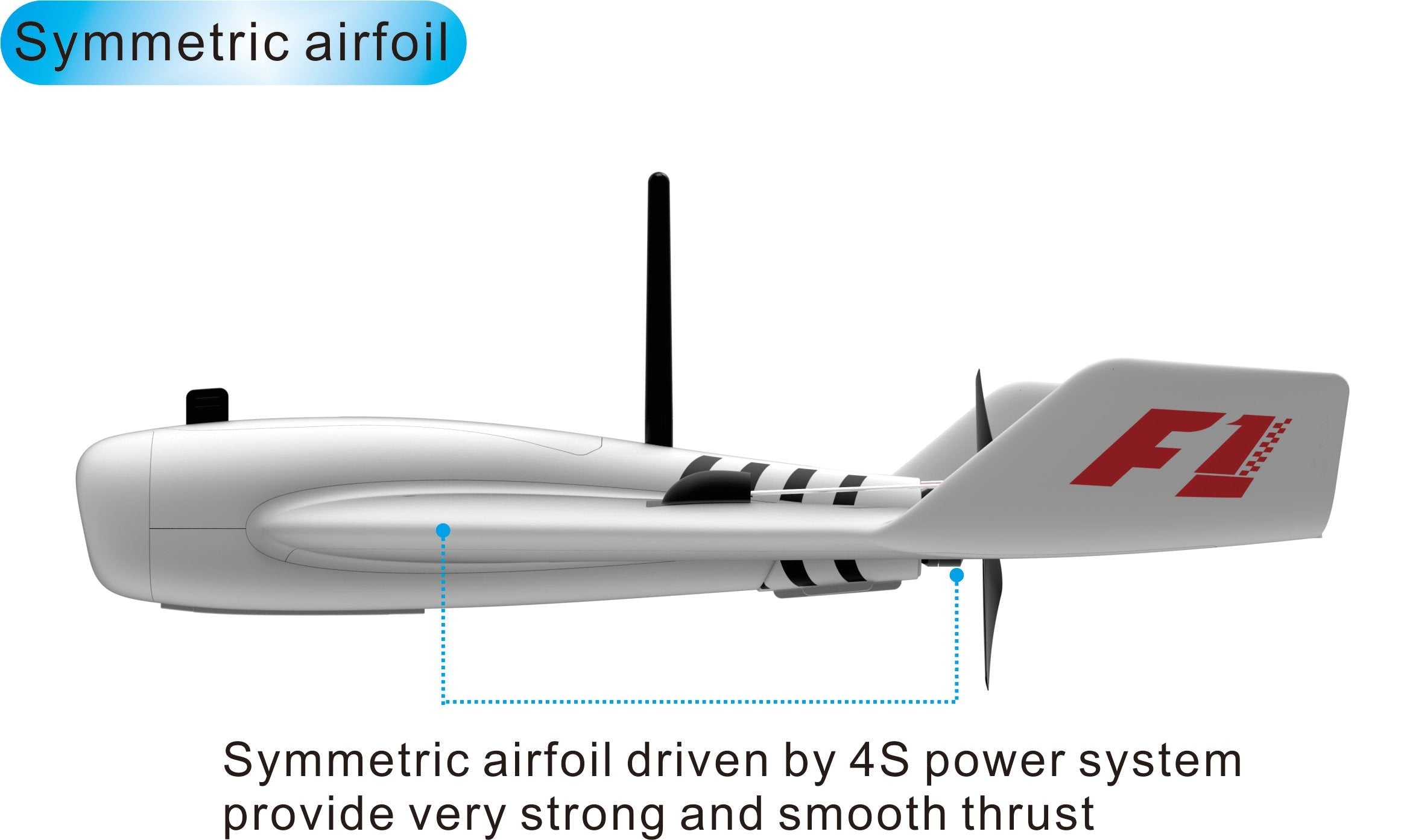 F1 Wing High Speed FPV EPP Racing Wing (PNP)