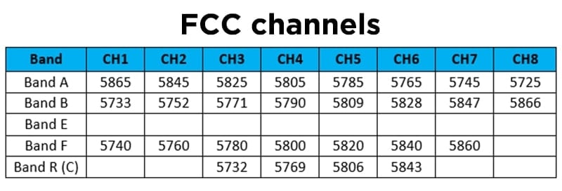 FuriousFPV VTX Stealth Nano Race 5.8G 25/50/100 mW