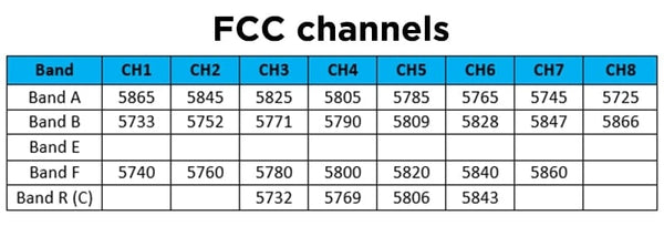 FuriousFPV VTX Stealth Nano Race 5.8G 25/50/100 mW