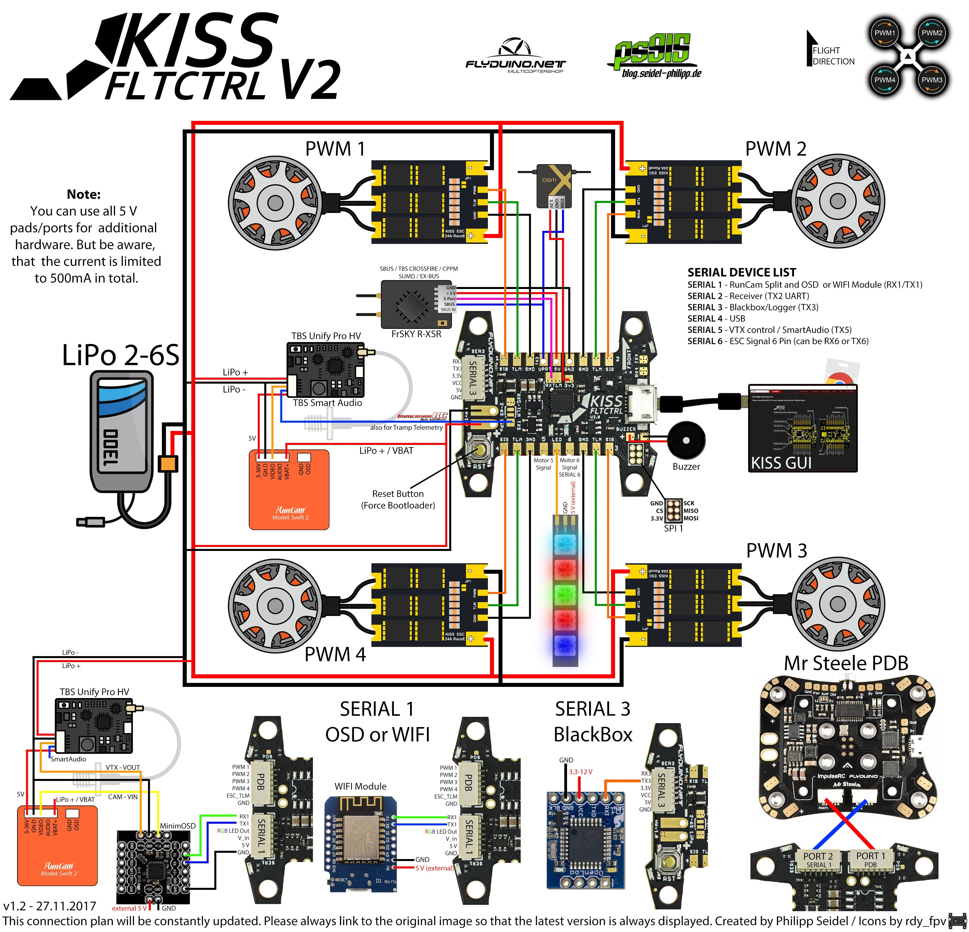KISS FC V2 - 32bit Flight Controller