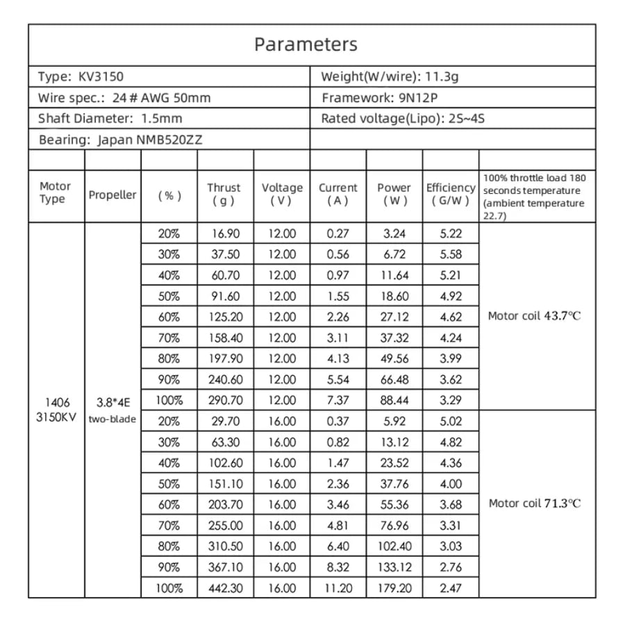 Hee Wing T1 Ranger Tail Replacement Motor FX1406 3150KV