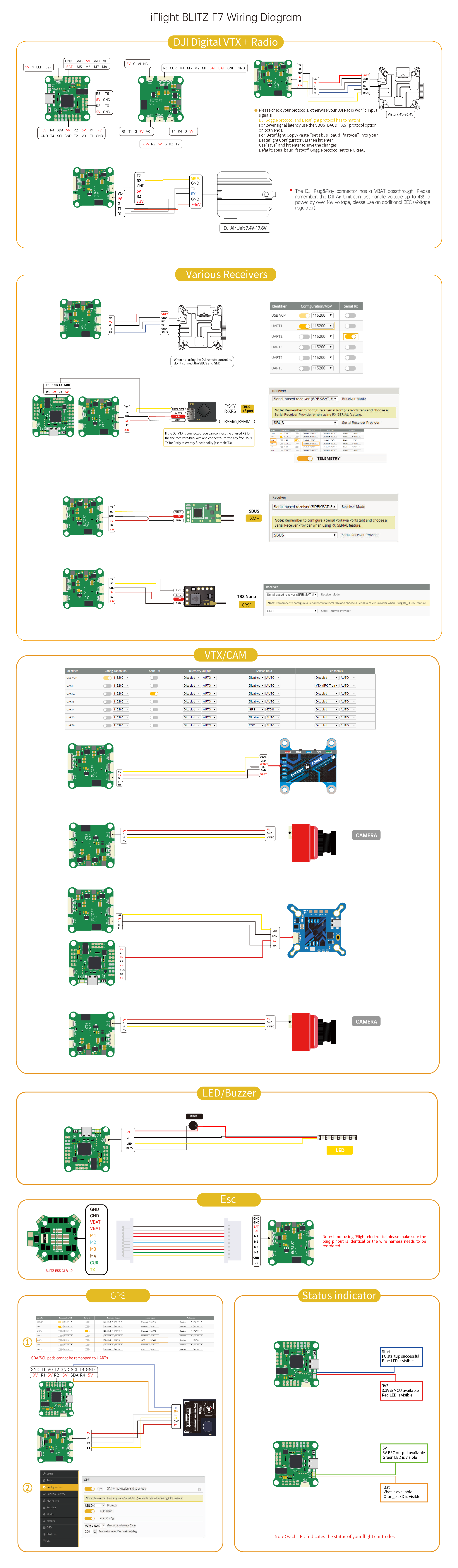 iFlight Blitz F7 E45 Flight Stack (F7 + 45A 4in1 ESC)
