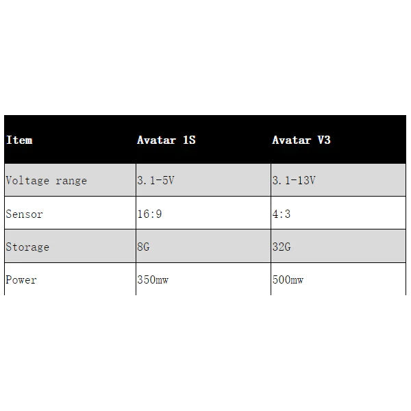 Walksnail Avatar HD Nano Kit V3