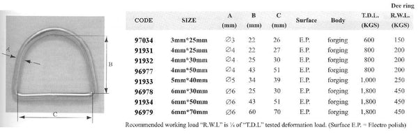 Dee Ring Inox 316 5x40mm Stainless D-Ring | 4Boats