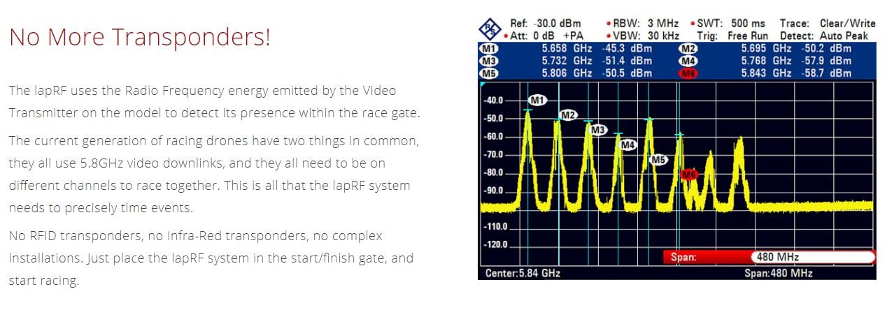 LapRF 8-Way Event Race Timing System