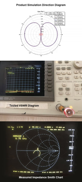 Foxeer Lollipop 3 Omni Antenna (2pcs) 5.8G (LHCP/ RHCP) (UFL, MMCX, SMA, RP-SMA)