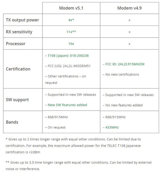 Marvelmind Outdoor Navigation Positioning Modem w/ Case (HW V5.1)