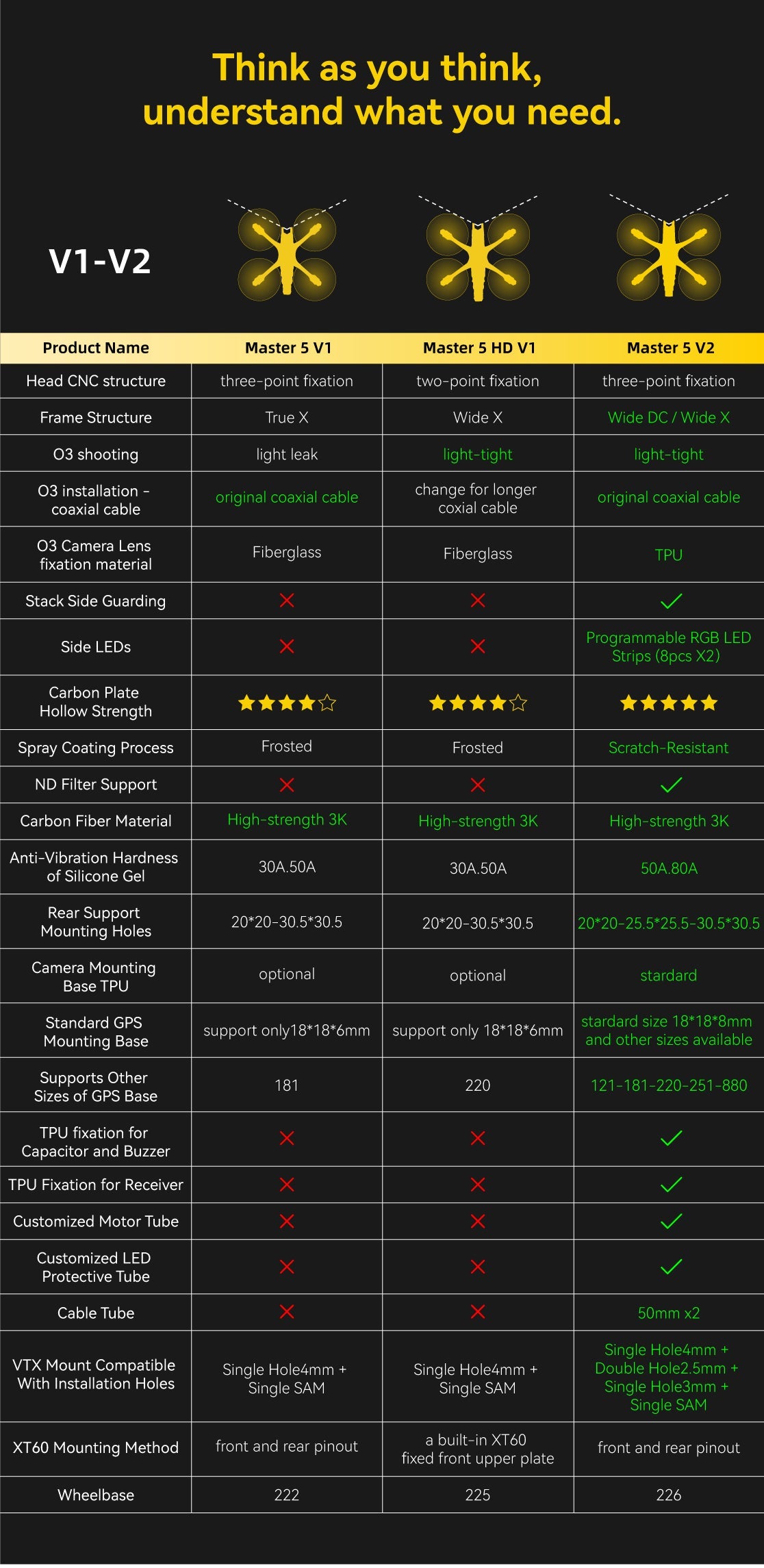 SpeedyBee Master 5 V2 Frame