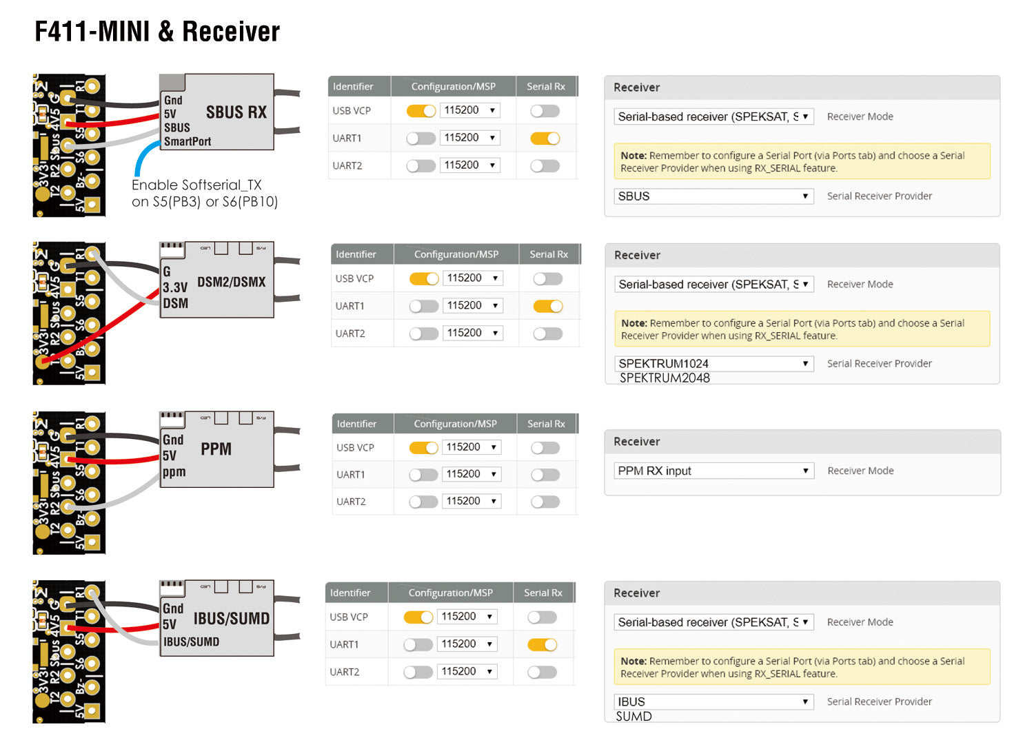 Matek F411-Mini BetaFlight Flight Controller