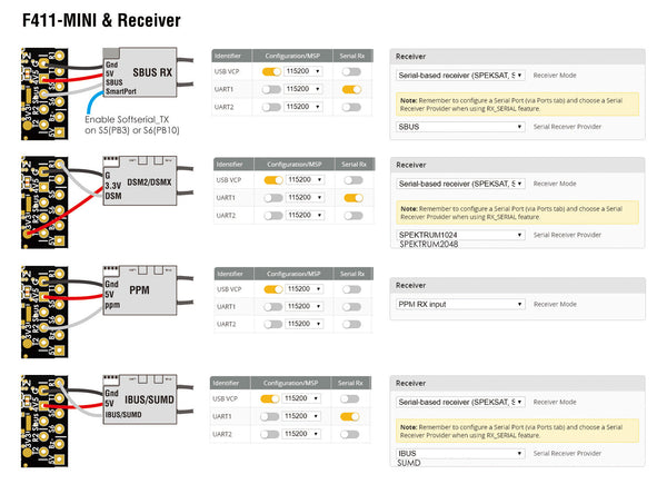 Matek F411-Mini BetaFlight Flight Controller