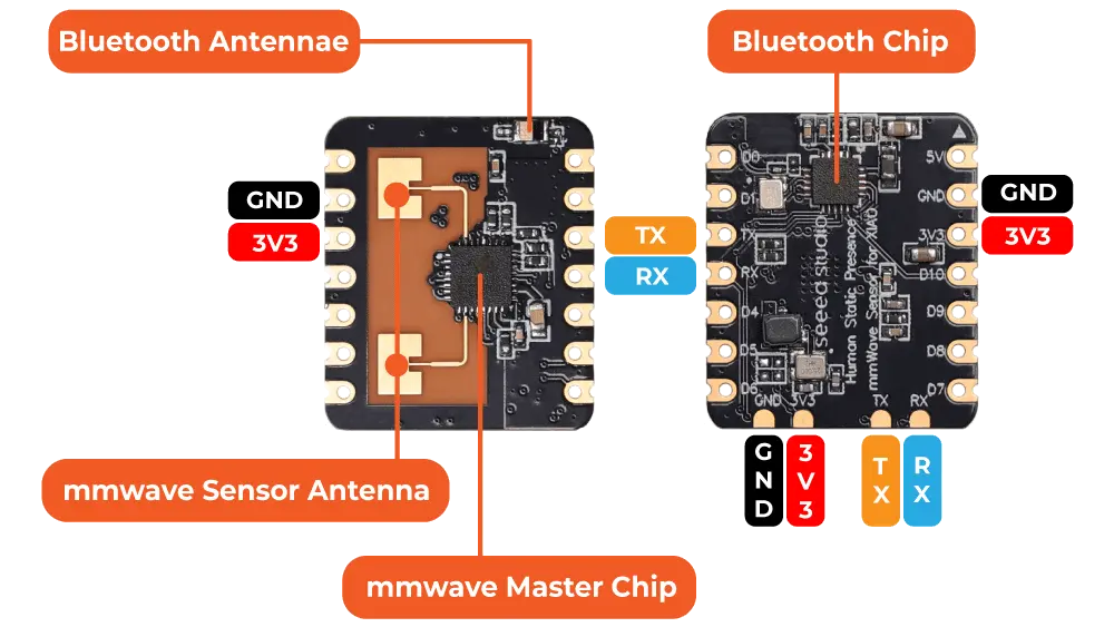 24GHz mmWave Sensor for XIAO - Human Static Presence