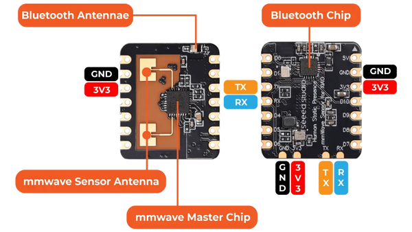 24GHz mmWave Sensor for XIAO - Human Static Presence