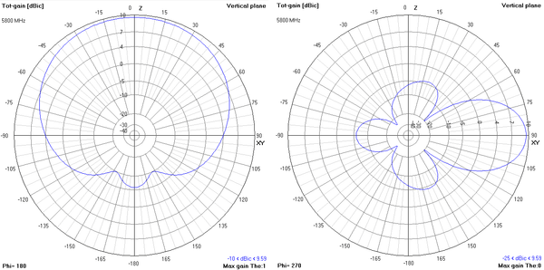 TrueRC 5.8GHz MX²-AIR Antenna (RHCP / LHCP)