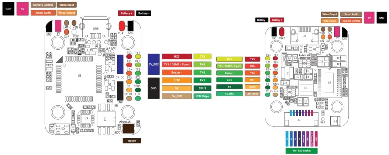 Airbot Omnibus F4 Nano V6 Flight Controller