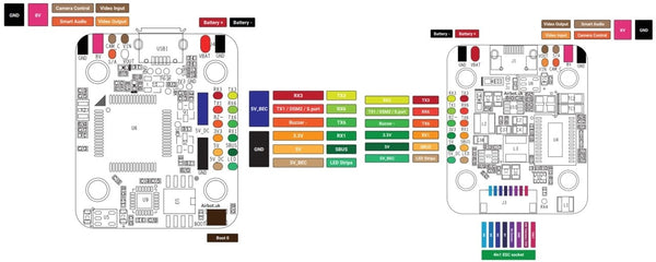 Airbot Omnibus F4 Nano V6 Flight Controller