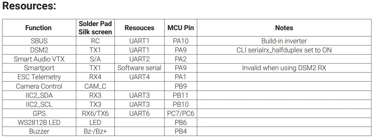 Airbot Omnibus F4 Nano V6 Flight Controller