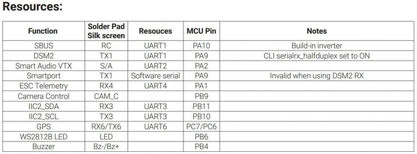Airbot Omnibus F4 Nano V6 Flight Controller
