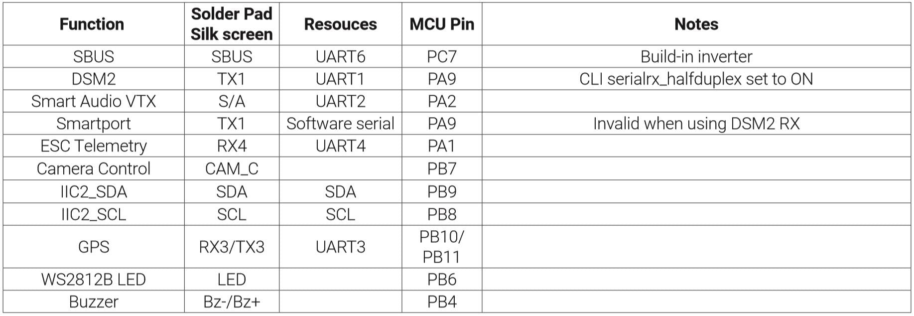 Omnibus F4 V6 Flight Controller
