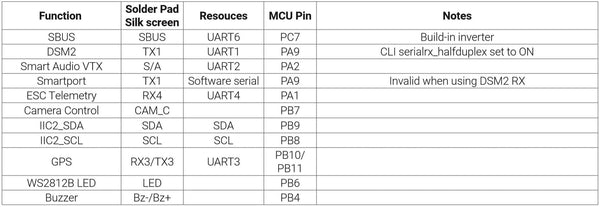 Omnibus F4 V6 Flight Controller