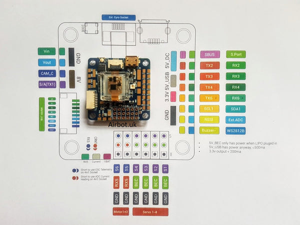 OmniNXT F7 Flight Controller