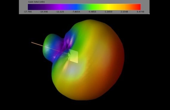 TrueRC True-Mox 868 Mhz Antenna (SMA / RPSMA)