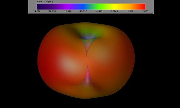 TrueRC D-Pole Micro Dipole 5.8GHz Antenna (MMCX, U.FL)