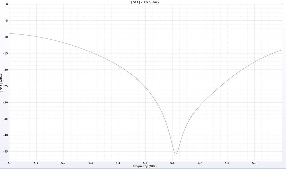 TrueRC D-Pole Micro Dipole 5.8GHz Antenna (MMCX, U.FL)