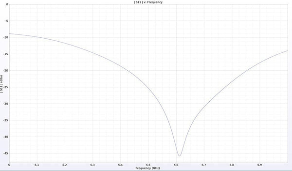 TrueRC D-Pole Micro Dipole 5.8GHz Antenna (MMCX, U.FL)