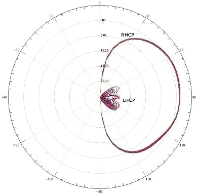 TheFPV 'Long Boi' Antenna - 5.8Ghz Tall Periscope Style Pagoda - (130mm, 90 degree SMA)