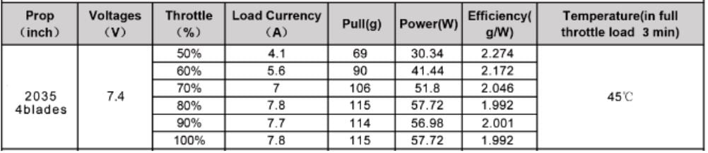 RacerStar 2035 4-Blade Propeller Pack (10 pairs)