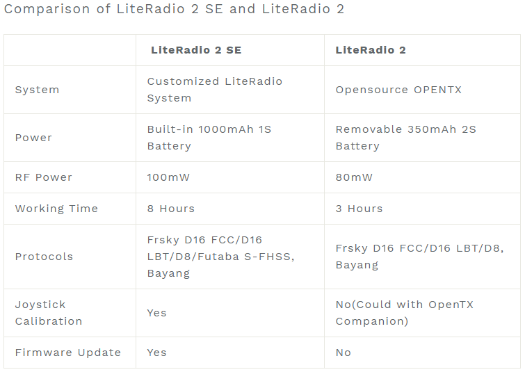 BetaFPV LiteRadio 2 SE Transmitter (ELRS or Frsky D8/D16)