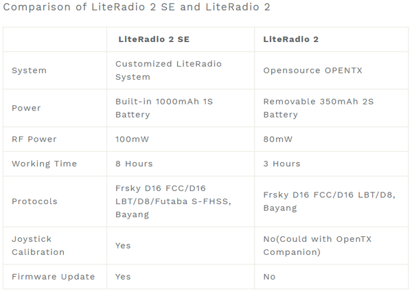 BetaFPV LiteRadio 2 SE Transmitter (ELRS or Frsky D8/D16)