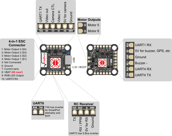 BrainFPV Radix Li 20x20 Flight Controller