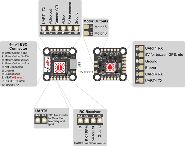 BrainFPV Radix Li 20x20 Flight Controller