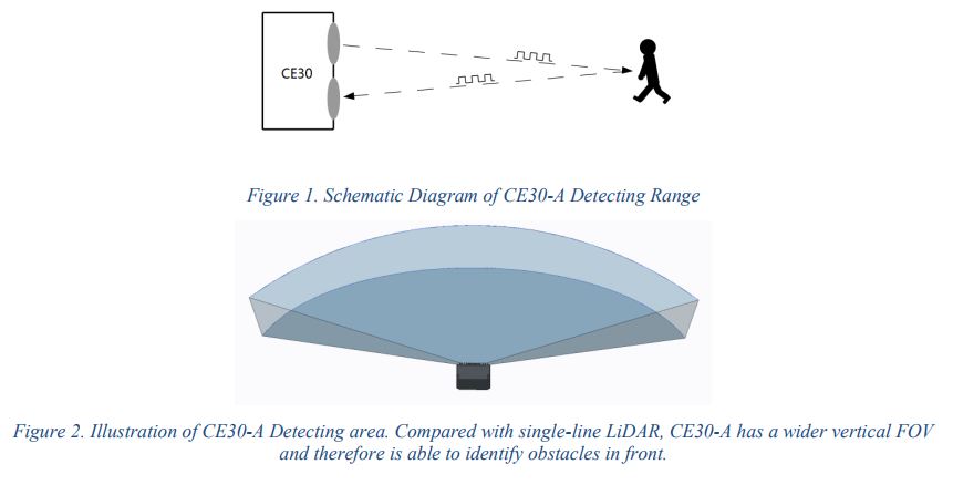 Benewake Solid State Lidar CE30-A