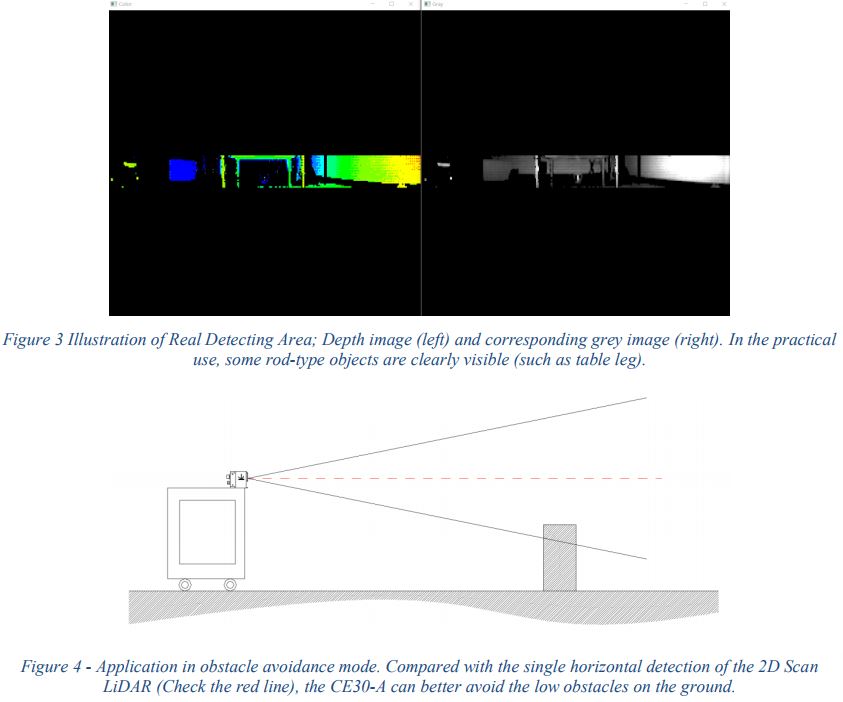 Benewake Solid State Lidar CE30-A