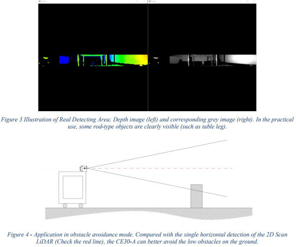 Benewake Solid State Lidar CE30-A