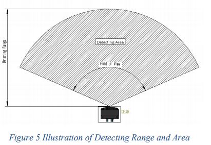 Benewake Solid State Lidar CE30-A