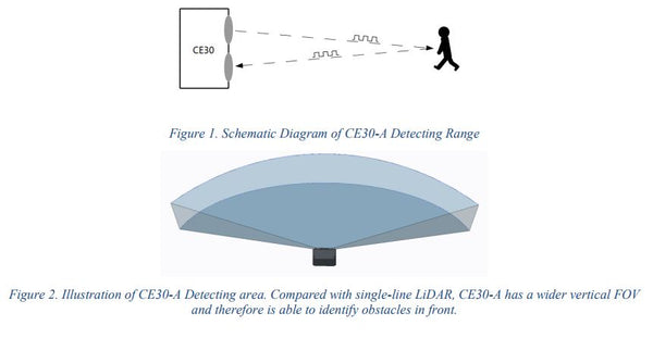 Benewake Solid State Lidar CE30-A