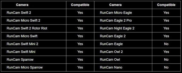 RunCam BetaFlight Camera Control Adapter