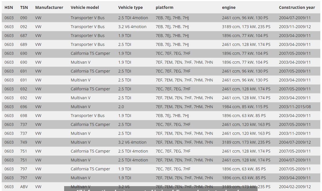 FK AK Street Coilovers Adj Lowering Springs & Dampers Kit VW Transporter T5 4Motion 03-15